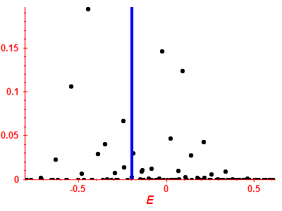 Strength function